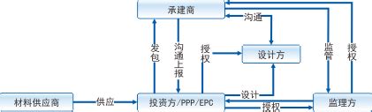 《ERP案例分析》PPT课件.ppt