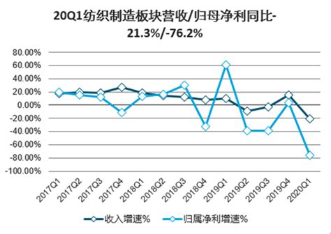 服装家纺市场分析报告_2021-2027年中国服装家纺市场研究与行业竞争对手分析报告_中国产业研究报告网