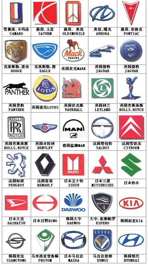 世界名牌汽车标志都是什么样的-世界上最著名的十大汽车品牌是什么?