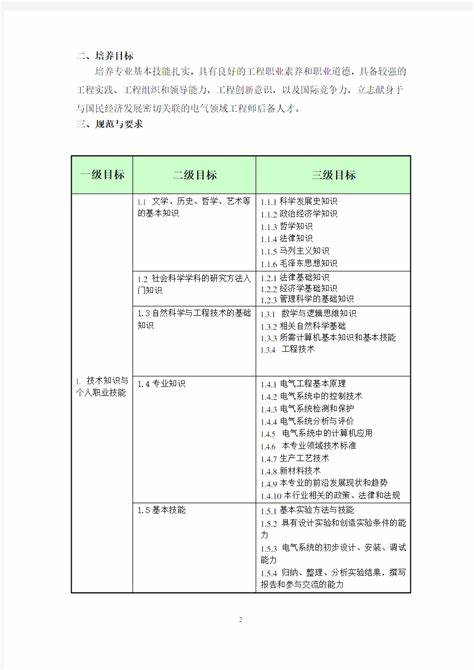 本科自动化专业如何规划