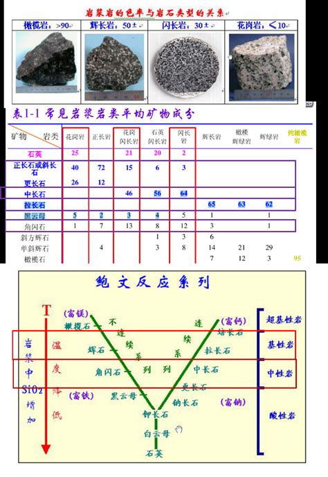 关于石材最形象和具体的分类功能表_139石材网