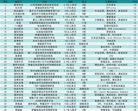 2020医药资本市场年度盘点：十年十四倍股诞生 - 知乎