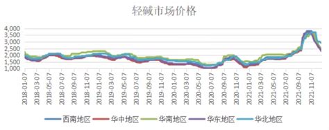 2020年中国纯碱（碳酸钠）市场供需现状及价格走势分析[图]_智研咨询