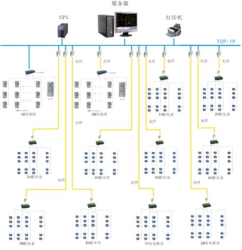 安科瑞电力监控系统在甘肃武威红星时代广场 的应用_机床商务网