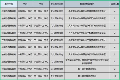 2023年山东枣庄市初中毕业能上的中专职校名单一览表_山东职校招生网