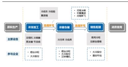 2020年中国制冷剂行业市场供需现状分析及预测[图]_智研咨询
