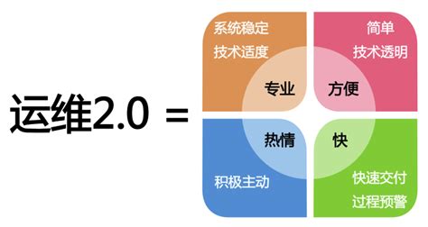 IT自动化运维体系的搭建_运维平台搭建-CSDN博客