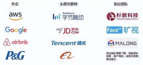 中国十大互联网公司新排名 拼多多超过京东居第四_3DM单机