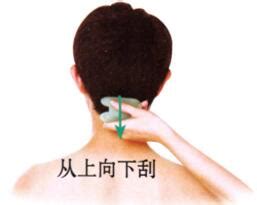 正确的刮痧手法图图片