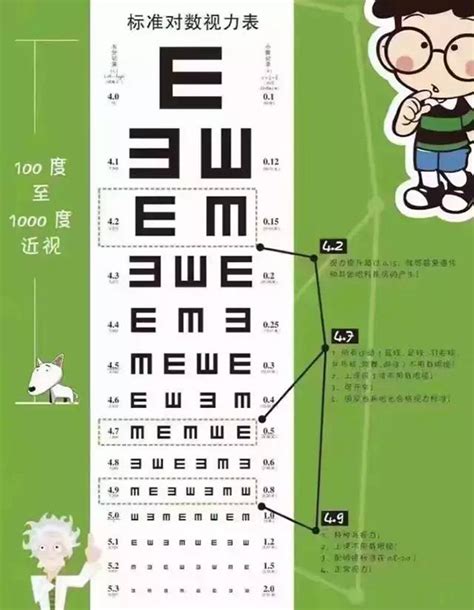 你知道么？视力与近视度数的关系 - 国内新闻- 新闻资讯- 四川省眼镜商会