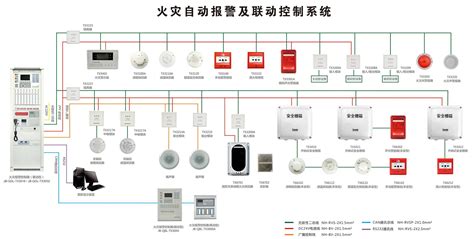 火灾自动报警系统、联动控制设备的配电要求和布线特点 -当宁消防网，消防产品之家