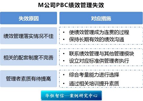 案例：PBC绩效评定“风波” - 北京华恒智信人力资源顾问有限公司