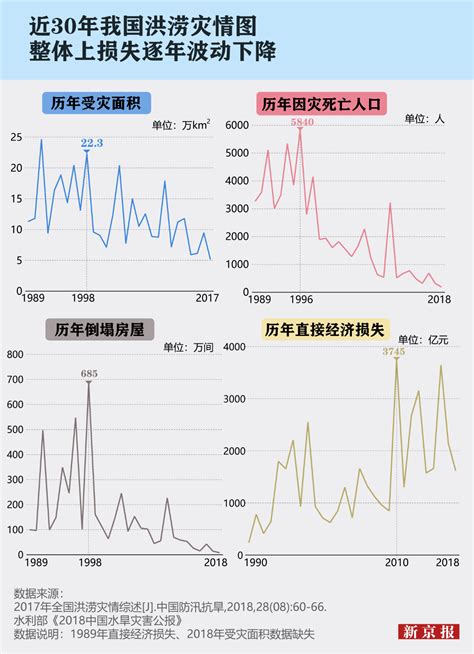 数据探源：郑州720特大暴雨的最大小时雨强，超过了758暴雨_气象