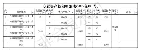 荆州市2021年省级重点项目清单-重点建设项目清单-荆州市发展和改革委员会-政府信息公开