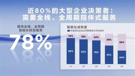 联想刘军发布500家大企业调研报告 两项结果引起关注-商业-金融界