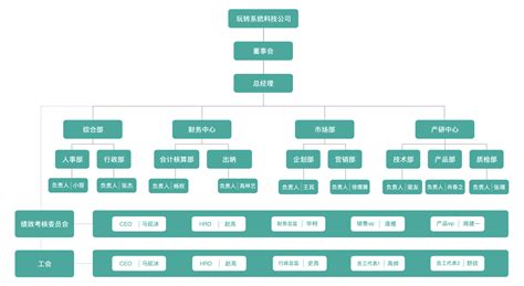 人力资源管理的核心是什么？ - 知乎