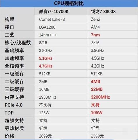 锐龙R5 2400G/R3 2200G和酷睿i5 8400/i3 8100性能对比测试(2)_硬件评测-装机天下