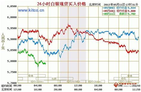 上海华通铂银：白银价格分析——白银在19.50美元上方徘徊__财经头条