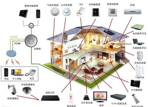 传感器助力“智慧城市”建设 让其更具智慧--郑州炜盛电子科技有限公司