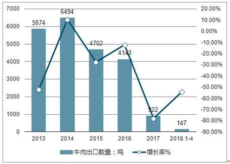 牛肉市场分析报告_2019-2025年中国牛肉市场全景调查与行业前景预测报告_中国产业研究报告网