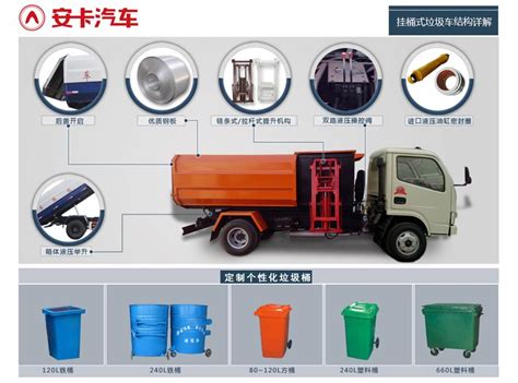 福田3方挂桶垃圾车价格|视频|图片-安卡汽车