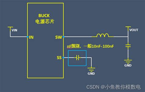 DCDC输出电压的几种外部动态调节方式_pwm控制fb调节dcdc输出-CSDN博客
