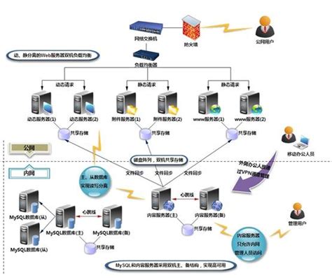 DNS服务器部署 - 墨天轮