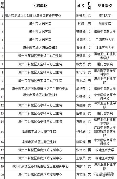 年漳州市公开考试招聘事业单位工作人员职位条件一览表_图文Word模板下载_编号lbjzydxp_熊猫办公