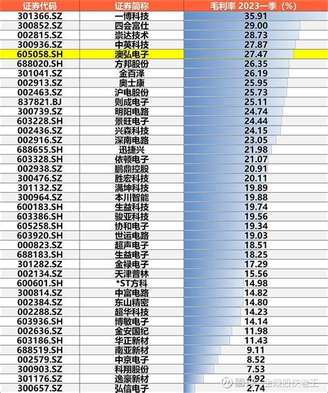 B07R-2011毛利率分析表_word文档免费下载_文档大全