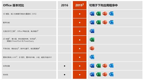 微软官方 Office 家庭和学生 2019 中文版下载地址 - 吾晓科技