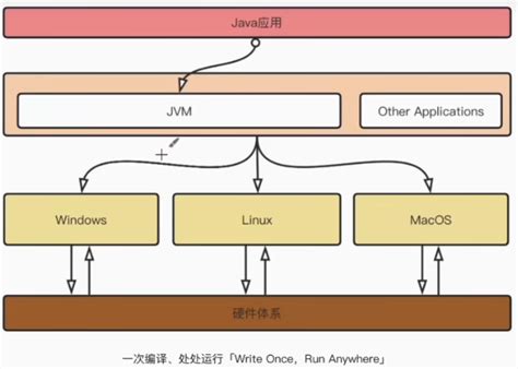 java虚拟机 JVM详解 内部原理 (小白必看)_java虚拟机 jvm 详解-CSDN博客