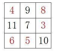 求问：1-9填入九宫格使横竖斜都等于15的解题思路。? - 知乎