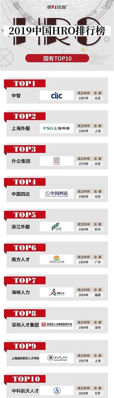 中智位列2019中国企业500强第215位，连续14年领航中国人力资源服务业_TOM资讯