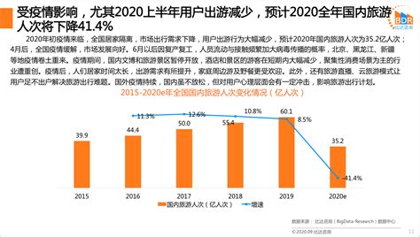 中国在线旅游市场年度综合分析2018 - 易观