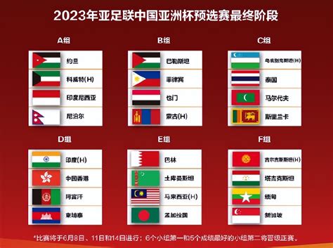 2023年亚洲杯24强出炉！66年奇景诞生：国足+中国香港同届参赛__财经头条