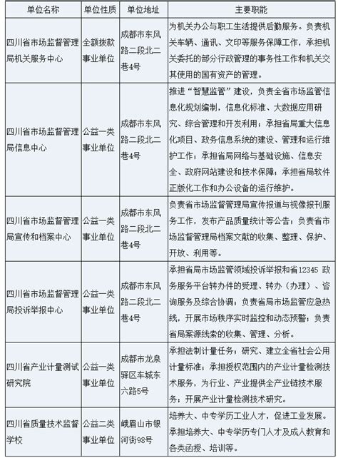 【招考】四川省市场监督管理局22年下半年公开招聘教师6人