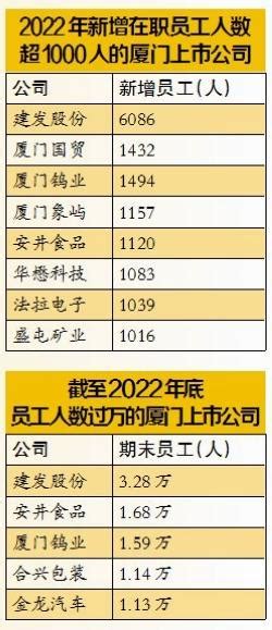 中国A股食品饮料上市公司高质量发展排行榜！（2022三季报） 截至2022年10月31日， 食品饮料 行业共有上市公司121家，我们梳理了他们 ...