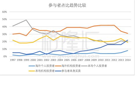 香港楼市38年：最大跌幅62% 累计涨超20倍|港币_新浪财经_新浪网