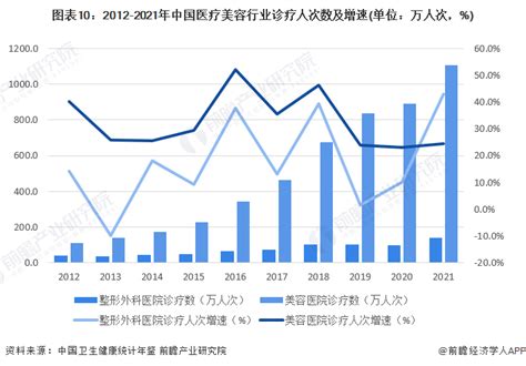 2021年1-12月中国医药行业运行报告（完整版）-中商情报网