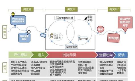 提高网站用户体验的8个技巧（如何优化网站设计，提升用户满意度）-8848SEO