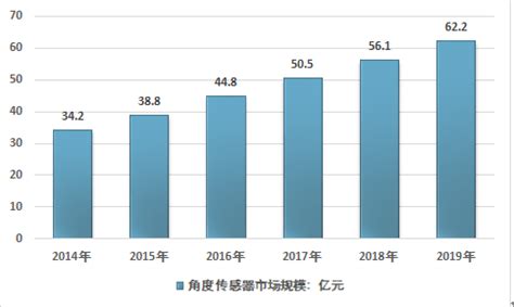 2019年中国传感器产业全景图谱 - 工控新闻 自动化新闻 中华工控网