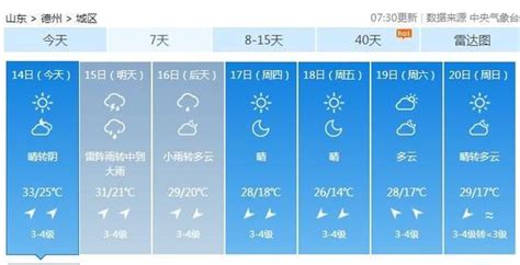 山东省气象台继续发布橙色高温预警，局部地区最高气温可达39℃
