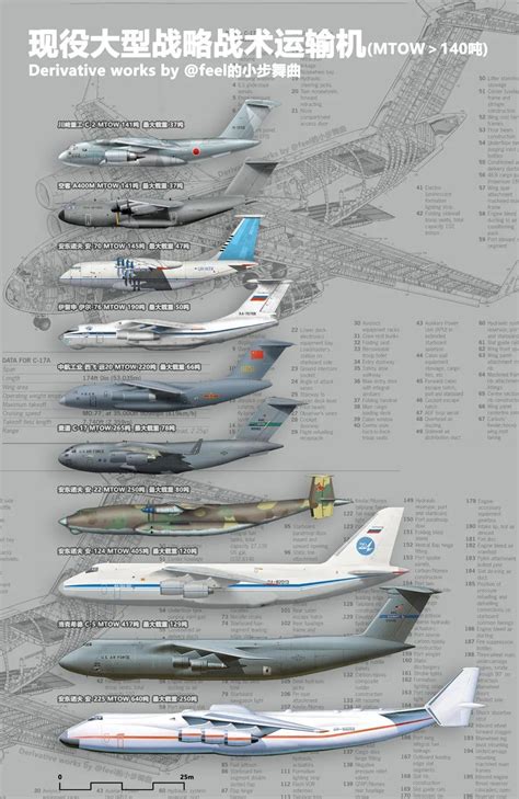 全球十大军用运输机排行榜 - 知乎