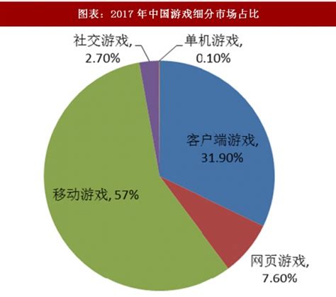 2019年中国游戏行业细分市场发展现状 - 北京华恒智信人力资源顾问有限公司