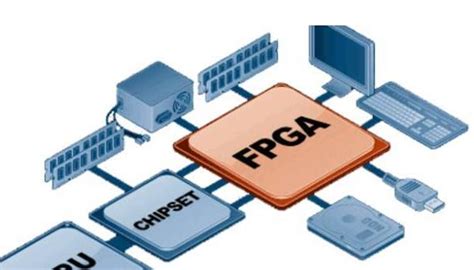 FPGA设计开发服务 - 诺的科技