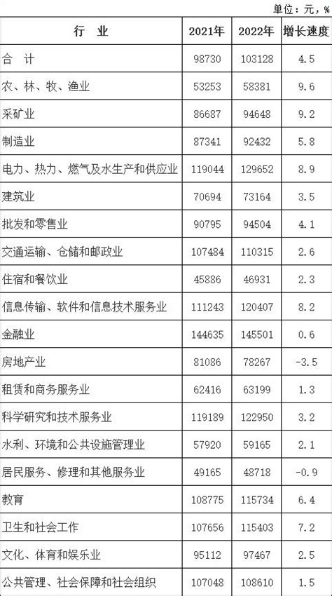 2022中国高职毕业生薪酬排行榜出炉，武汉职业技术学院排名第6|毕业生|中国|武汉职业技术学院_新浪新闻