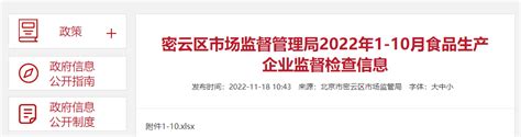 北京市密云区市场监督管理局发布2022年1-10月食品生产企业监督检查信息-中国质量新闻网