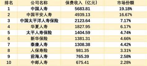 中国财产保险排名（保险公司排行榜）-会投研