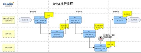 烽火通信EPROS流程管理平台应用实例 - 标题测试 - 杰成合力科技官网