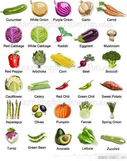 7张图，教你搞定所有常见蔬菜英文名